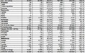 Honda: Konsolidirani finančni rezultat za prvo polovico poslovnega leta do 30. septembra 2008