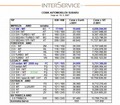 Interservice d.o.o.: Subaru informacije