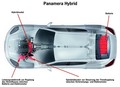 Izjemno varčni GT: Hibridni pogon za Porsche Panamero