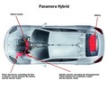 Izjemno varčni GT: Hibridni pogon za Porsche Panamero