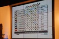 Kia: Cee d je grški avto leta 2008
