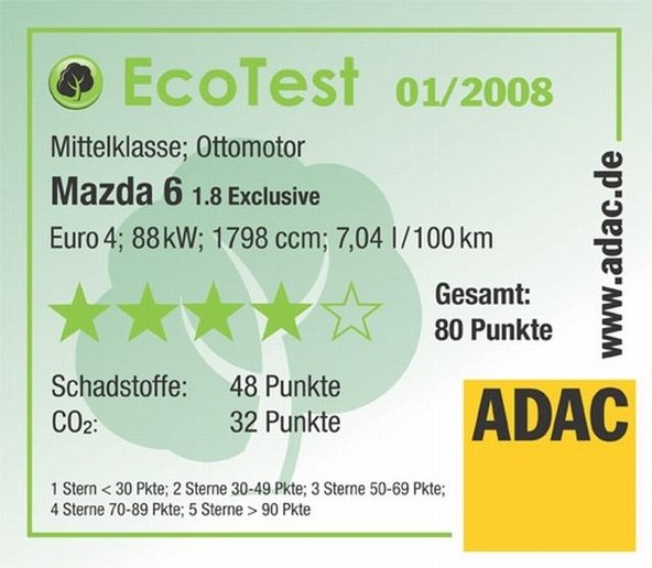 Mazda: Mazda ponovno prejemnica pomembnih nagrad