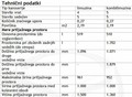 Nova Mazda6: Prihod druge generacije