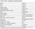 Opel: Prihajajo prve Corse OPC