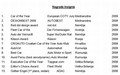 Opel Insignia: Prejela ugledno oblikovalsko nagrado Red Dot