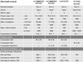 Opel Meriva 2006: Nov slog prvenca v razredu