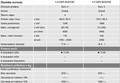 Opel Meriva 2006: Nov slog prvenca v razredu