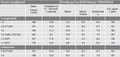 Opel Meriva 2006: Nov slog prvenca v razredu