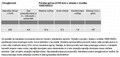 Opel Meriva OPC: Vrhunske zmogljivosti z dodatno močjo