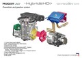 PSA Peugeot Citroen: Predstavlja dizelsko hibridno tehnologijo