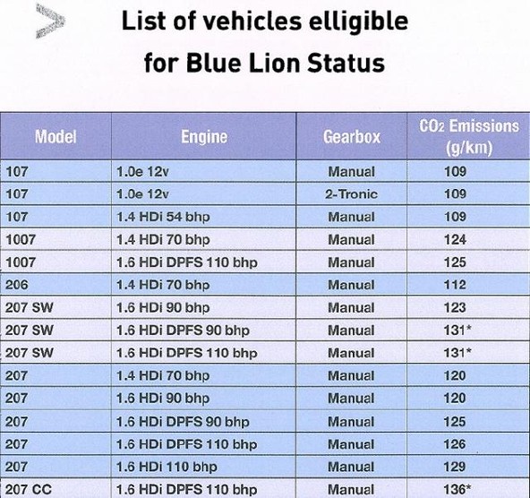 Peugeot: Blue Lion ali Peugeotova konkretna ekološka naravnanost