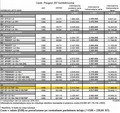 Peugeot 207 1,6 l THP 16v: Bencinski užitek