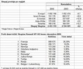 Renault: Leto 2007, prvi val prihoda velikega števila vozil na trg