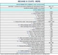 Renault: Nova Mégane Berline in Coupé: užitek in privlačnost