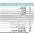 Renault: Nova Mégane Berline in Coupé: užitek in privlačnost
