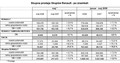 Renault: Prodaja Skupine Renault v maju 2008
