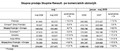 Renault: Prodaja Skupine Renault v maju 2008