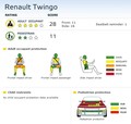 Renault: Štiri zvezdice EuroNCAP za Novi Twingo