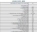 Renault Laguna Coupé: Uživanje v lepoti