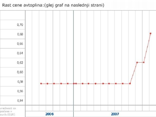 SIGAS d.o.o.: Spodbujanje uporabe okolju prijaznih pogonskih tehnologij vozil - oprto pismo ministru.