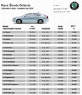 Škoda: Nova Octavia in Nova Octavia Combi