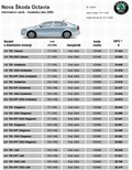 Škoda: Nova Octavia in Nova Octavia Combi