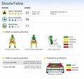 Škoda: Fabia na testu EuroNCAP