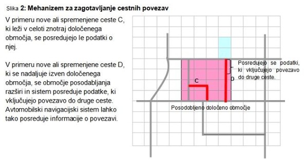 Toyota: »Zemljevid na zahtevo«