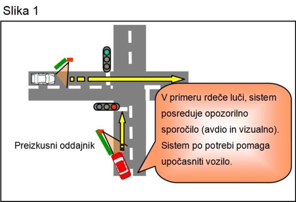 Toyota: Predstavlja varnostno tehnologijo na osnovi sistemov ITS
