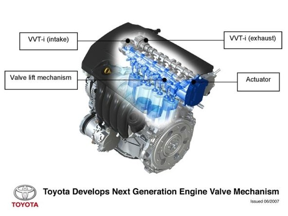 Toyota: Razvila naslednjo generacijo mehanizma motornih ventilov