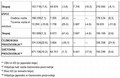 Toyota: Rezultati poslovanja za september 2005 in prvo polletje - od aprila do septembra 2005