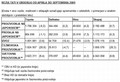 Toyota: Rezultati poslovanja za september 2005 in prvo polletje - od aprila do septembra 2005