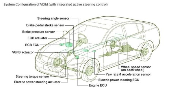 Toyota: Toyota razvija nove tehnologije za varnost vozil