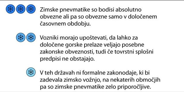 Zimske pnevmatike: Spreminjanje zakonodaje glede vožnje po Evropi