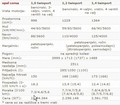 mednarodna predstavitev: Opel corsa