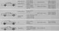 Ford 15M RS, 17M RS in 20M RS: 50 let Fordove oznake Rallye Sport