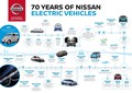 Festival hitrosti v Goodwoodu: Nissan obeležuje 70. obletnico prodaje vozil na električni pogon