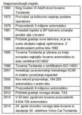 Volvo Cars: 50 let tovarne Torslanda