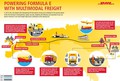 Prvenstvo FIA formule E: DHL dostavil električne dirkalne avtomobile v Peking