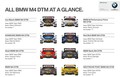 DTM sezona 2015: BMW vstopa v sezono kot branilec naslova v razvrstitvi dirkačev in ekip